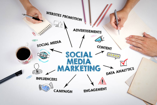 SOCIALE MEDIA MARKETING. Website, Inhoud, Data Analytics en Influencers concept - Foto, afbeelding