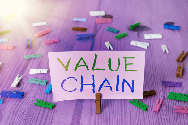 Szövegírás Value Chain. A termék értékesebbé tételét szolgáló funkcionális tevékenységek körének üzleti koncepciója. - Fotó, kép