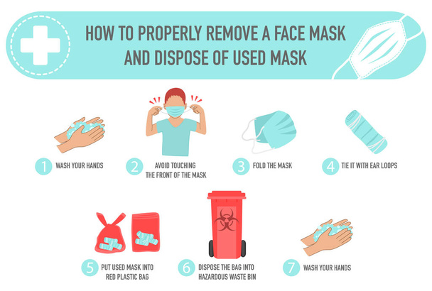 Colorful infographic instruction step of how to properly remove a face mask and dispose of used mask. avoid touching the front of mask, hazardous waste bin, wash your hands, red plastic bag,  - Vector, Image