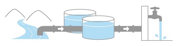 Illustration until river water passes through the water purification facility and becomes tap water. - Vector, Image