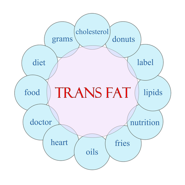 Trans Fat Circular Word Concept - Photo, Image