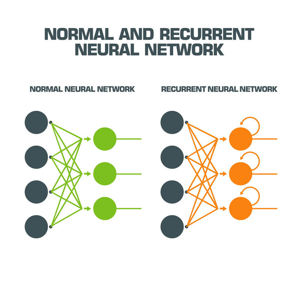 vector Tech icon neural network scheme. Stock illustration normal and recurrent neural network algorithm - Vector, Image