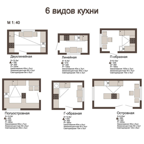 dispozice bytu - 6 typů kuchyňského plánu set - Vektor, obrázek