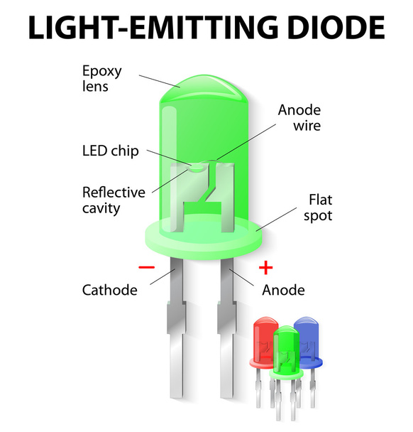 Dentro del diodo emisor de luz
 - Vector, imagen