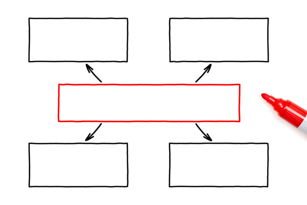 Leere handgezeichnete fünf rechteckige Boxen Flussdiagramm mit Kopierraum auf weißem Hintergrund mit rotem Marker daneben. - Foto, Bild