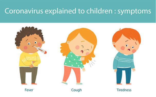 Τα συμπτώματα του Covid-19 εξηγούνται στα παιδιά. Πυρετός, βήχας, κούραση. Χαριτωμένα αγόρια και κορίτσι. Κινούμενο χέρι drawn10 εικόνα απομονώνονται σε λευκό φόντο σε επίπεδο στυλ. - Φωτογραφία, εικόνα