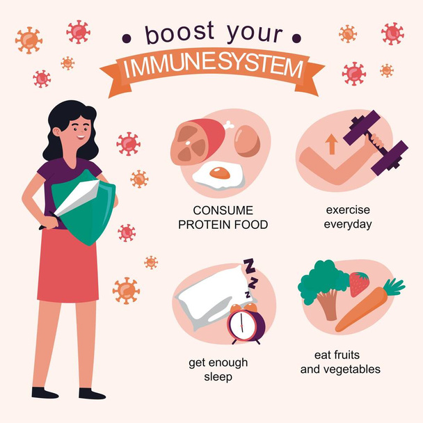 Immune system vector protection. Health bacteria virus protection. Medical prevention human boosters. Healthy woman reflect bacteria attack. Boost Immunity with medicine concept illustration. - Vector, Image