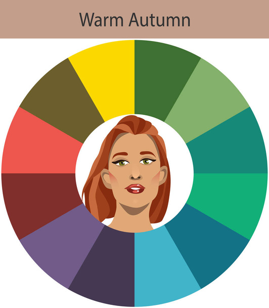 Zásobní vektorová paleta pro sezónní analýzu barev pro teplý podzim. Nejlepší barvy pro teplý podzimní typ ženského vzhledu. Tvář mladé ženy - Vektor, obrázek