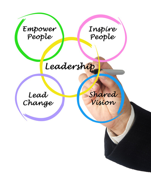 Leadership - Photo, Image