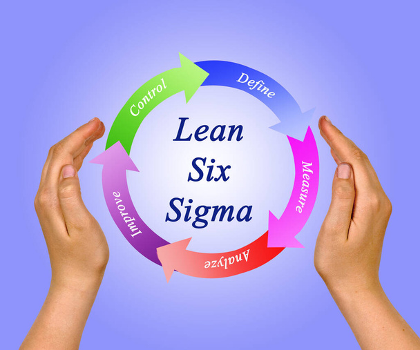 Presentatie van lean zes sigma methodologie - Foto, afbeelding