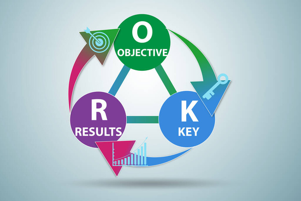 Objektif anahtar sonuçlara sahip OKR kavramı - Fotoğraf, Görsel