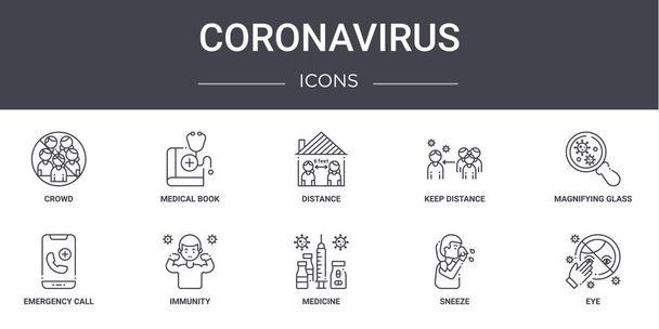 Coronavirus concept line icons set. περιέχει εικόνες που μπορούν να χρησιμοποιηθούν για web, λογότυπο, ui / ux, όπως το ιατρικό βιβλίο, κρατήστε απόσταση, κλήση έκτακτης ανάγκης, ιατρική, φτάρνισμα, μάτι, μεγεθυντικός φακός, απόσταση - Διάνυσμα, εικόνα