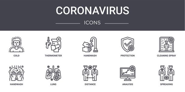 Coronavirus konsept çizgi simgeleri ayarlandı. Web, logo, ui / ux, termometre, koruma, el yıkama, mesafe, analiz, yayılma, temizlik spreyi, el yıkama gibi simgeler içerir - Vektör, Görsel