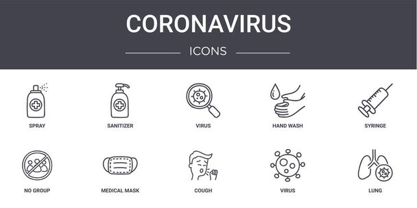 coronavirus conjunto de ícones de linha conceito. contém ícones utilizáveis para web, logotipo, ui / ux, tais como desinfetante, lavagem das mãos, nenhum grupo, tosse, vírus, pulmão, seringa, vírus
 - Vetor, Imagem