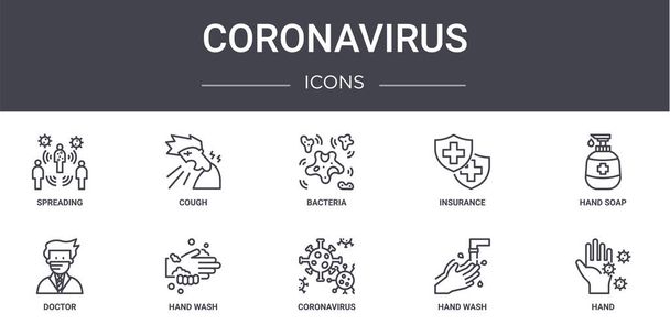 コロナウイルスのコンセプトラインのアイコンがセットされてる。ウェブ、ロゴ、咳、保険、医師、コロナウイルス、手洗い、手、石鹸、細菌などのUI/uxに使用できるアイコンが含まれています - ベクター画像