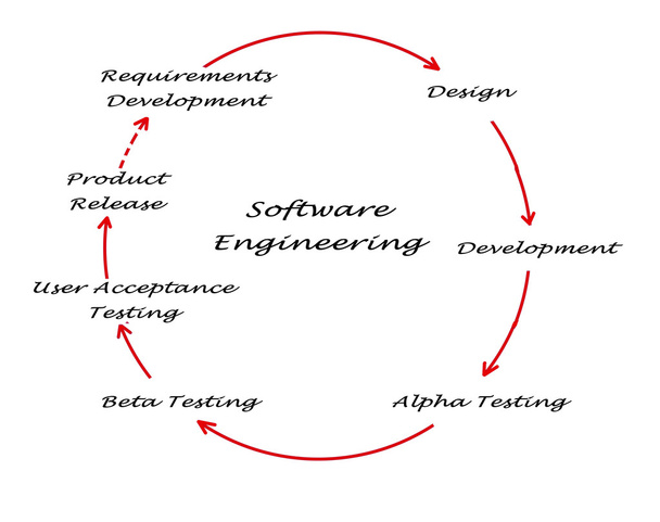 softwarové inženýrství životního cyklu - Fotografie, Obrázek