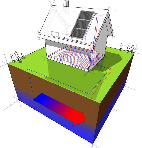 schema di una casa indipendente con riscaldamento a pavimento al piano terra e radiatori al primo piano e fonte geotermica pompa di calore e pannelli solari come fonte di energia
 - Vettoriali, immagini