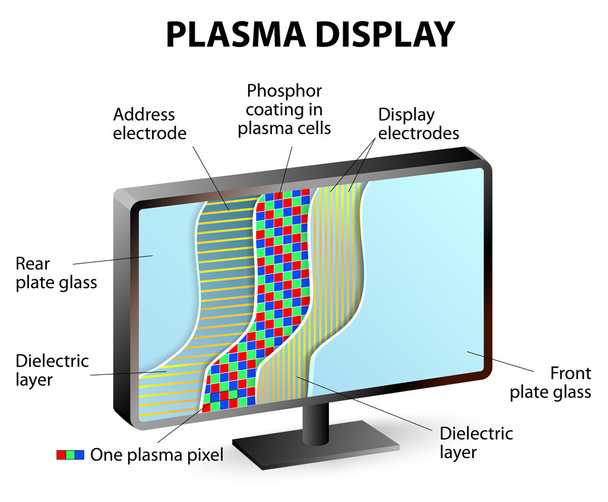 Склад панелі дисплея плазми
 - Вектор, зображення