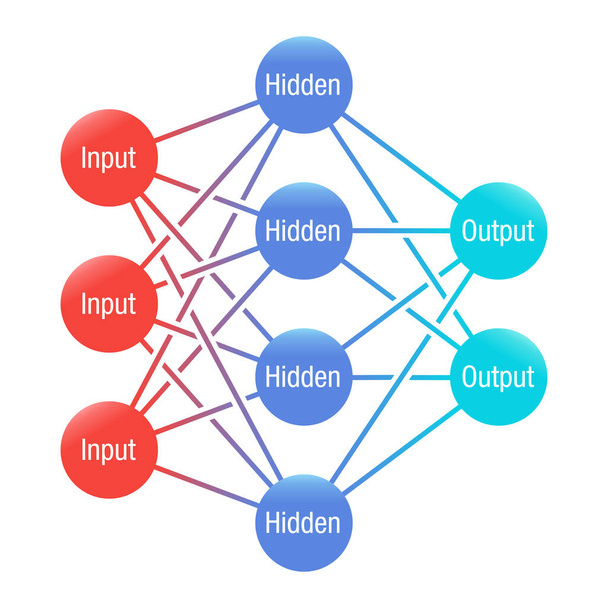 Vereinfachtes Schema für künstliche neuronale Netzwerke  - Vektor, Bild