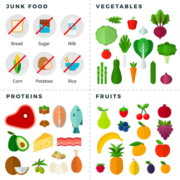 Keto food pyramid. Healthy eating concept flat vector illustrator. - Vektor, kép