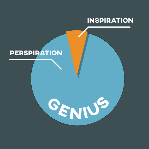 Genius inspiration and perspiration piechart symbol vector illustration - Vector, Image