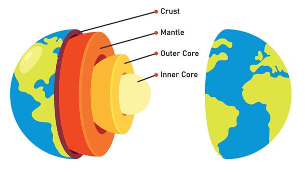 De structuur van de planeet Aarde - Vector, afbeelding