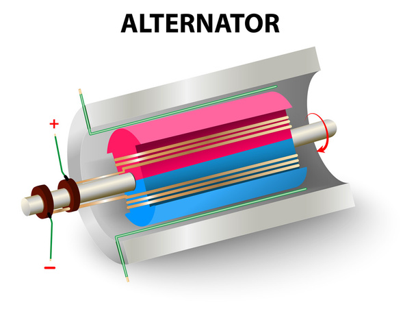 генератор змінного струму
 - Вектор, зображення