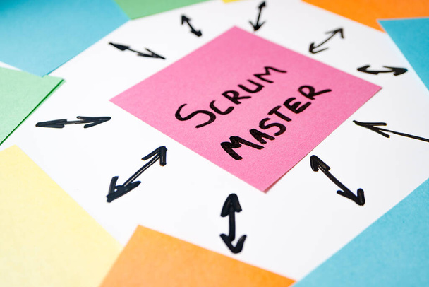 a tear-off sheet on which the scrum master is written around it other sheets and arrows. Scrum Wizard Professional Work Concept - Photo, Image