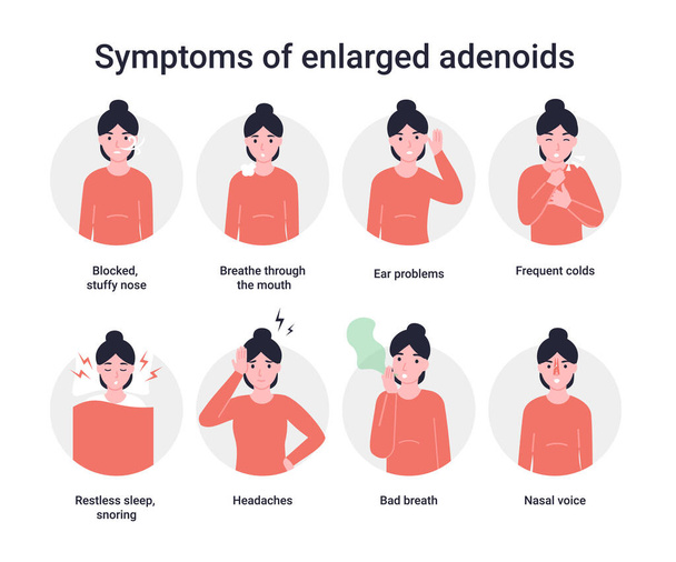 Définir les icônes symptômes des adénoïdes agrandis. Infographie médicale. Illustration de dessin animé vectoriel plat. - Vecteur, image