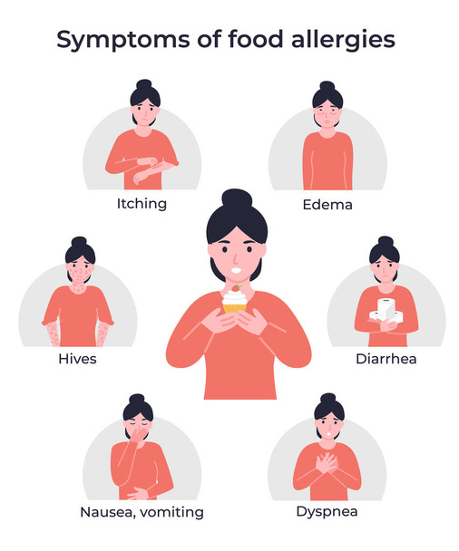 Set symptoms of food allergies. Itching, dyspnea, edema, hives, nausea and vomiting, diarrhea. Flat vector cartoon modern illustration. - Vector, Image