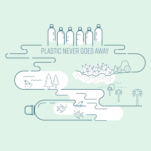 Plastic kan niet biologisch afbreken, het is schadelijk voor het milieu en de menselijke gezondheid. Plastic gaat nooit weg concept. Vectorillustratie. - Vector, afbeelding