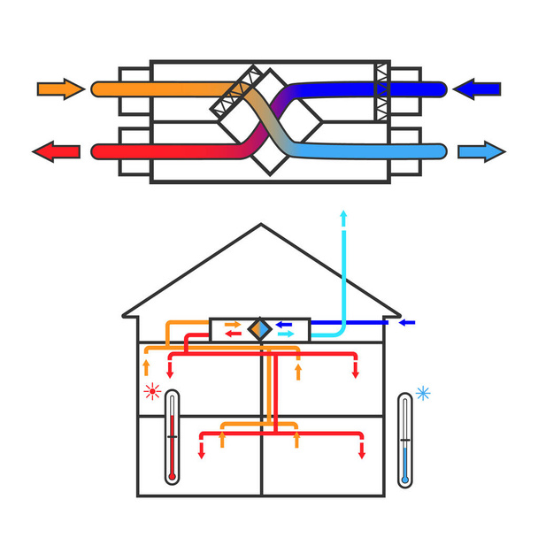 Een eenvoudig schema van een ventilatiesysteem recuperator. Schema van energie-efficiënte lucht terugwinning in het huis. Vectorillustratie - Vector, afbeelding