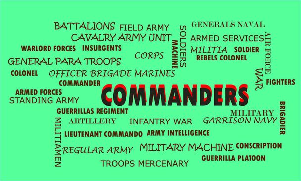 Commanders a official designation represents on word cloud abstract with related posts displayed for learning purpose. - Vector, Image