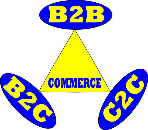 Commerce factors explained by the drawn diagram about type of business points yellow and blue mix color diagram. - Vector, Image