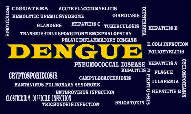Terminologie médicale liée à la maladie de Dengue Word présentée avec le résumé du nuage de texte. - Vecteur, image