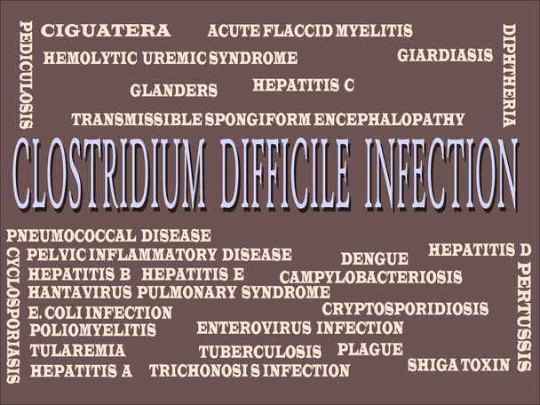 CLOSTRIDIUM DIFFICILE INFECTION Sana sairaus liittyvä lääketieteellinen terminologia esitetään tekstin pilvi abstrakti. - Vektori, kuva