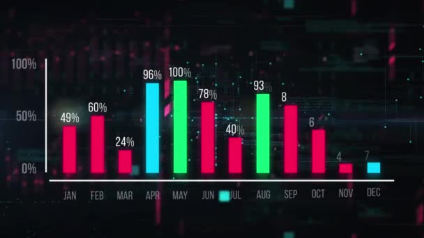 BG animado com o gráfico emergente mostrando a ascensão e queda do mercado
. - Filmagem, Vídeo