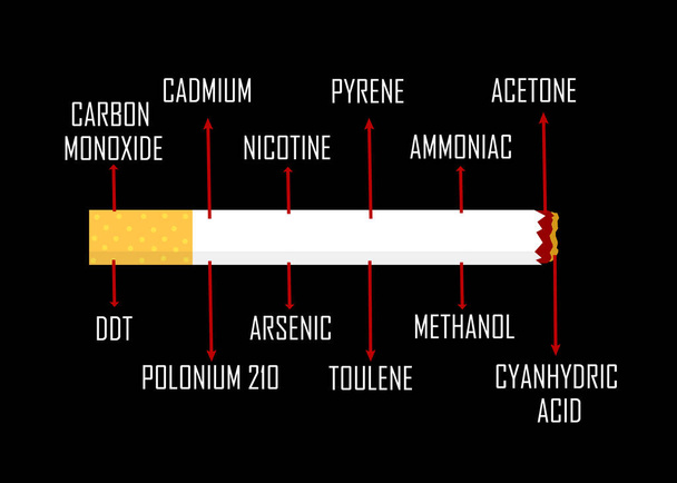 Sigara içmeyi bırak - Siyah arka planda sigara içerken zararlı kimyasalları gösteren bilgi grafikleri. Sigaranın yan etkileri.. - Fotoğraf, Görsel