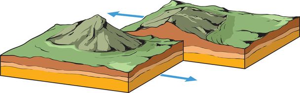 Векторная иллюстрация движения тектонических плит Земли. - Вектор,изображение