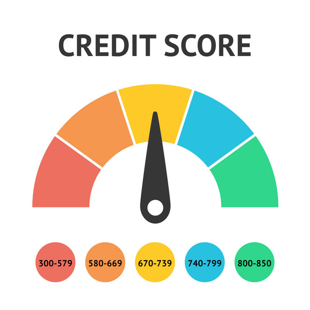 Credit score scale concept flat vector illustration - Vettoriali, immagini