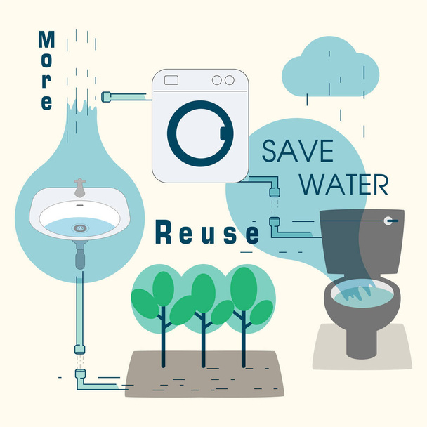Järjestelmä uudelleenkäytettäviä huuhtele vesi kotona. Lisää uudelleenkäyttöä veden säästämiseksi. Vektoriesimerkki. - Vektori, kuva