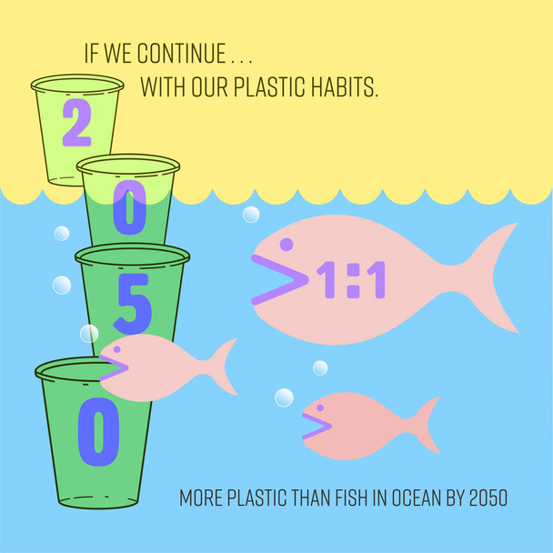 Infographie de la situation de la pollution plastique des océans en 2050, plus grand que le symbole comme un gadget à rapport estimé persistant de déchets plastiques pour les poissons est plus de 1 pour 1. Illustration vectorielle. - Vecteur, image