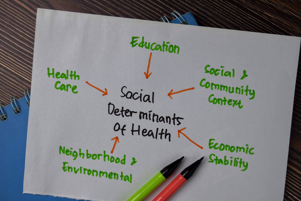 Social Determinants of Health Method text with keywords on a book. Pojęcie wykresu lub mechanizmu. - Zdjęcie, obraz