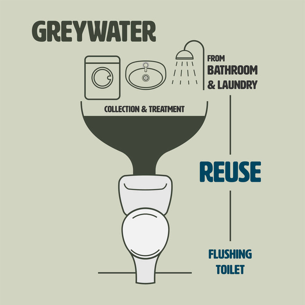 Infográfico de águas cinzas do banheiro e reutilização da lavanderia. Ilustração vetorial
. - Vetor, Imagem