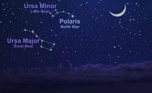 Ciel nocturne avec la constellation de l'Ourse Majeure et de l'Ourse Mineure et l'Étoile du Nord. Comment trouver le Polaris avec expliquer - Photo, image