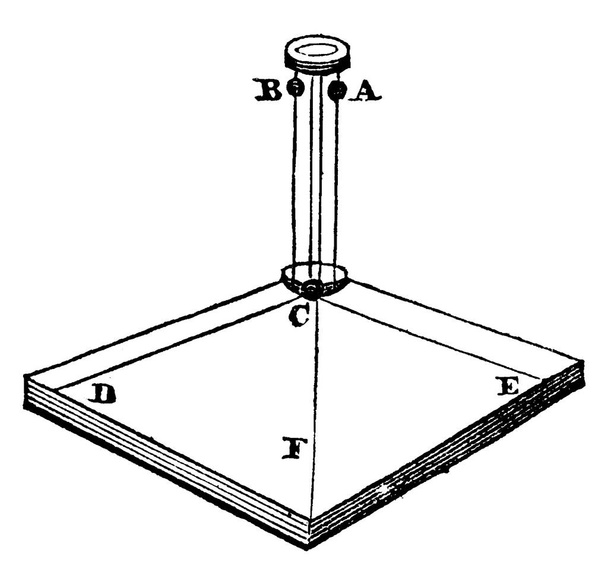 Экспериментальная установка с шаром "C", помещенным на квадратную рамку между двумя вертикальными проводами, на каждой из которых шар скользит, чтобы ударить "C", когда он опустится; для определения результирующего движения шара, рисунка винтажной линии или гравировки. - Вектор,изображение