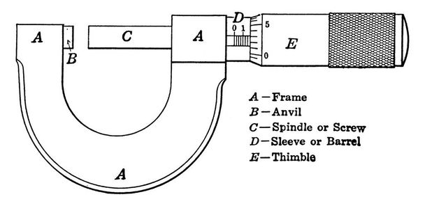 Micrometer Schroefmeter is een apparaat dat wordt gebruikt voor nauwkeurige meting van componenten, vintage lijntekening of graveerillustratie. - Vector, afbeelding