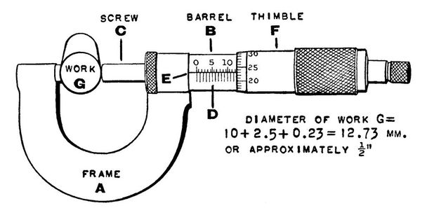 A typical representation of metric micrometer caliper, a caliper for making precise measurements having a spindle moved by a finely threaded screw; with a graduated scale and parts labelled, vintage line drawing or engraving illustration  - Vector, Image
