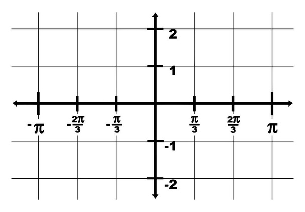 graphical representation of a domain x-axis from -? to ? and a range y-axis from -2 to 2. The interval between two point is 1/3?, vintage line drawing or engraving illustration. - Vector, Image