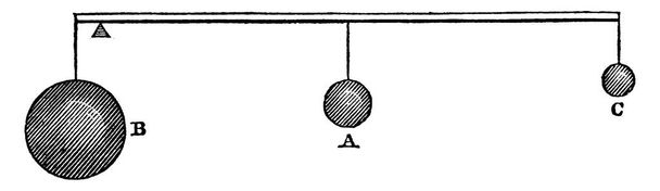 Ένα πειραματικό στήσιμο ενός απλού συστήματος μοχλού, στο οποίο το βάρος είναι 16 κιλά και το υπομόχλιο τοποθετούνται κοντά σε αυτό, έτσι ώστε να αυξηθεί από τη δύναμη των τεσσάρων λιρών, vintage γραμμή σχέδιο ή χάραξη εικονογράφηση. - Διάνυσμα, εικόνα